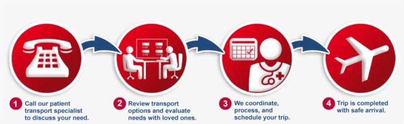 About Us Air Ambulance Medical Transport Services - Medical Escorts, transparent png download