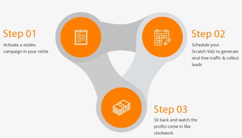 Scratch Vidz Review And Bonus - 3 Steps Png, transparent png download