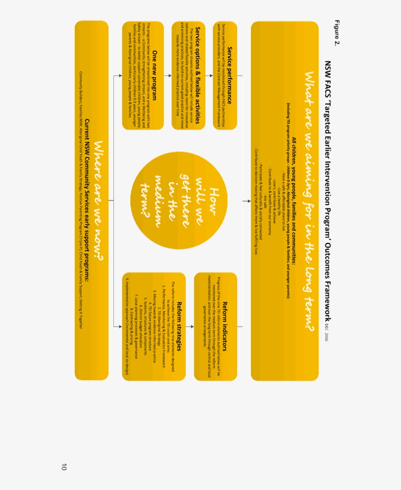 Community Development At Nambucca Shire Council And - Tan, transparent png download