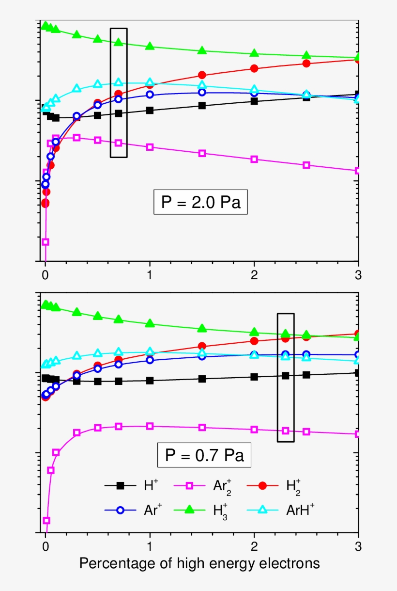 Calculated Relative Ion Concentrations In The Glow - Pennsylvania, transparent png download