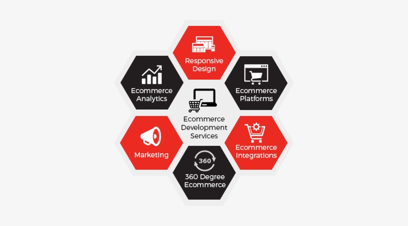 With The Help Of Its Efficient, Experienced And Expert - E Commerce Development Services, transparent png download
