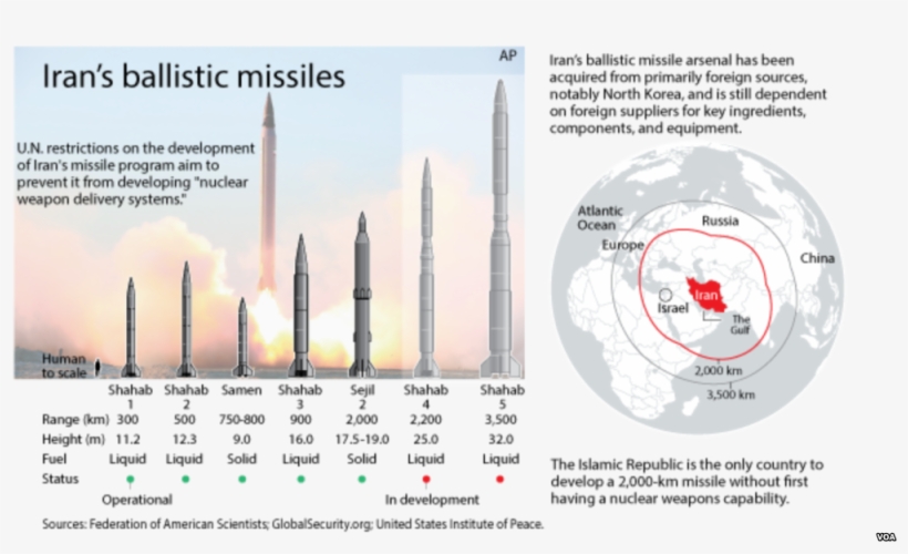 Iran Missile Ranges, - Iran Missile Range 2015, transparent png download
