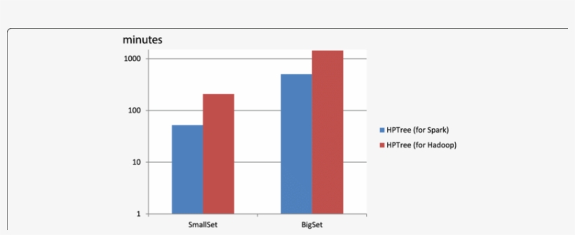 The Running Time On Mt Genome Datasets With Different - Plot, transparent png download