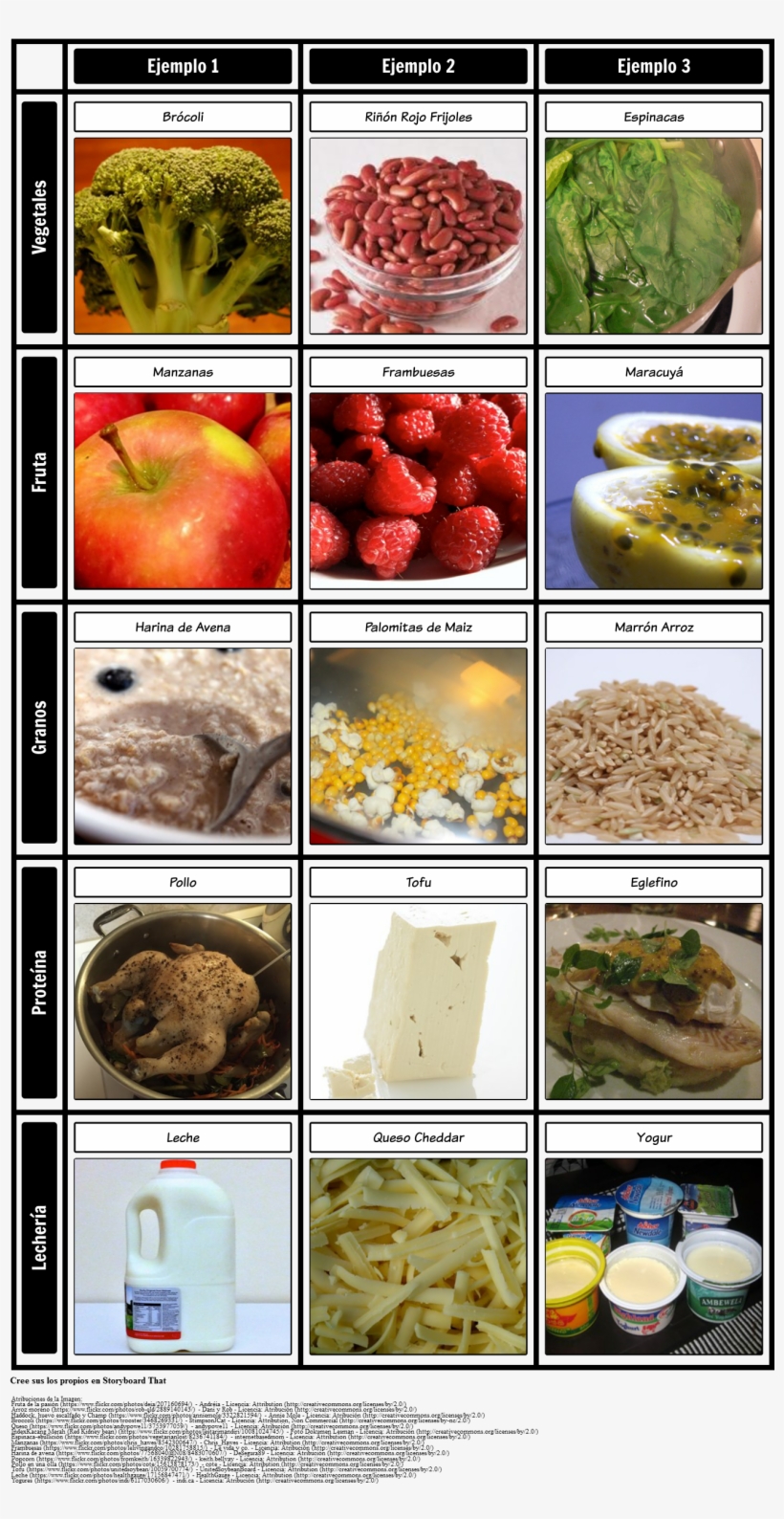 Grupos De Comida - Food, transparent png download