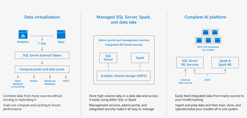 “from Its Inception, The Sloan Digital Sky Survey Database - Sql 2019, transparent png download