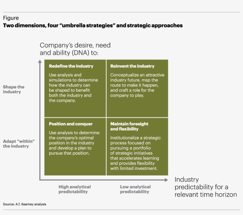 We Work Closely With Our Clients To Improve Their Growth - Innovation Growth Strategy, transparent png download