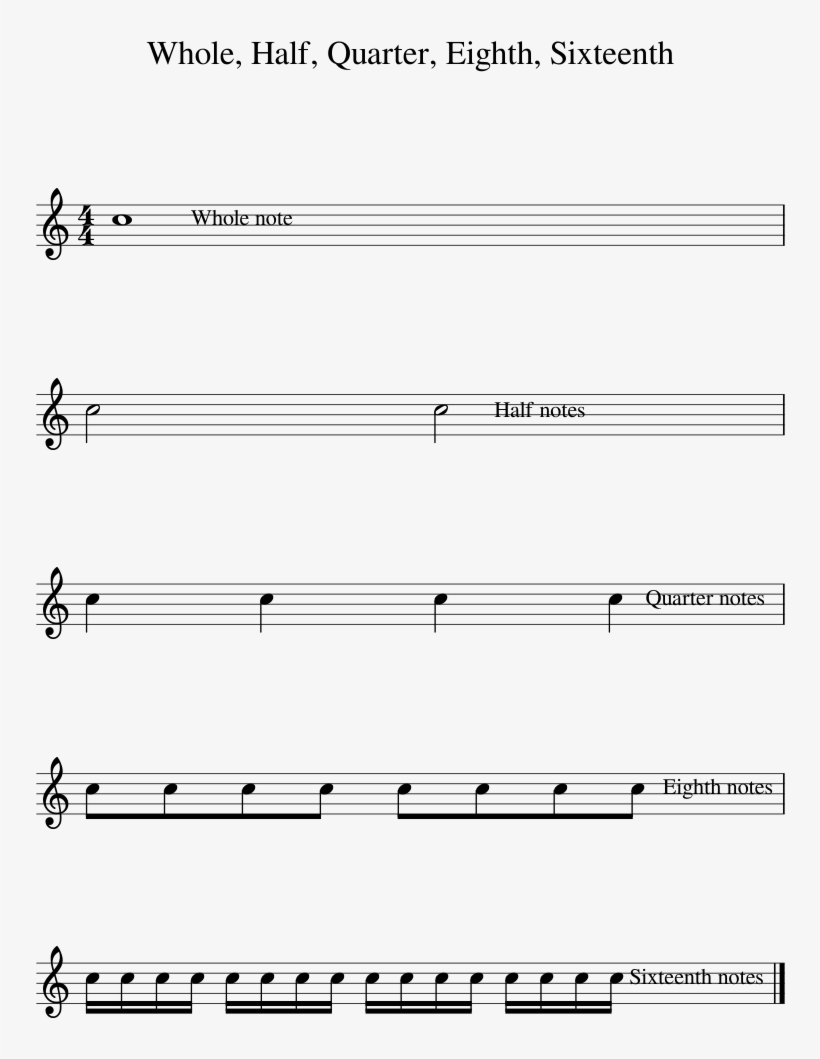 Whole, Half, Quarter, Eighth, Sixteenth Sheet Music - Document, transparent png download