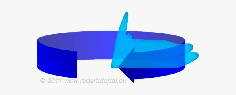 2d Or 3d Radar - 2d Radar, transparent png download