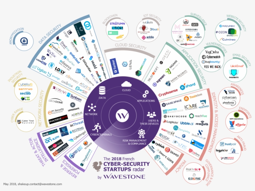 Cybersecurity Start-up Radar - Cyber Test Systems, transparent png download