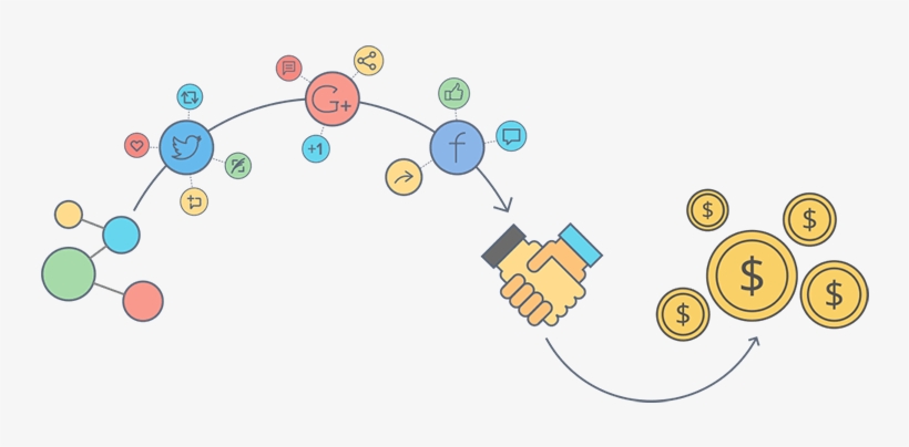 The First Tool To Track Revenue From Your Social Media - Social Crm, transparent png download