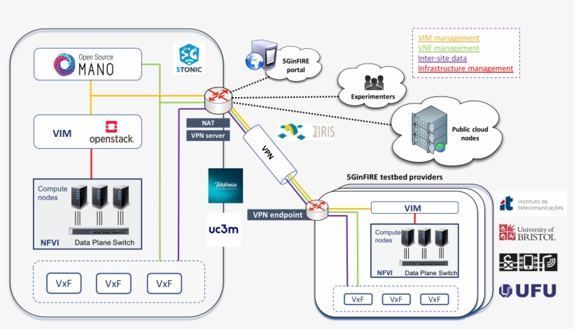 Mano Platformv - Federal University Of Uberlândia, transparent png download