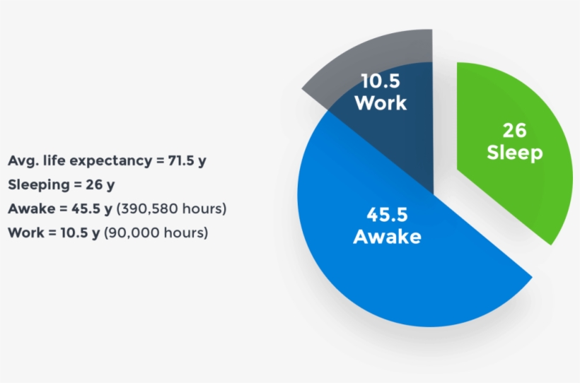 Happiness At Work Matters - Happiness At Work, transparent png download