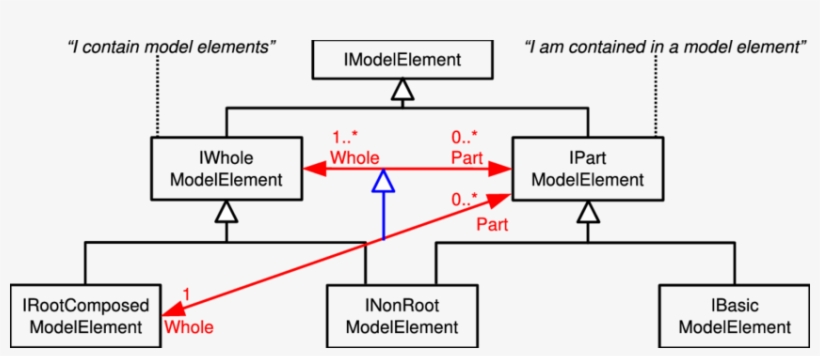 Extended Composite Pattern Used In Pluto - Diagram, transparent png download