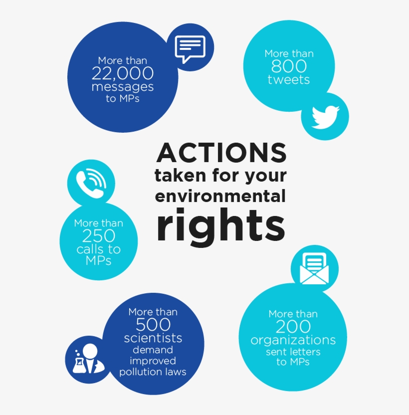 Recently, A House Of Commons E-petition, Started By - Circle, transparent png download