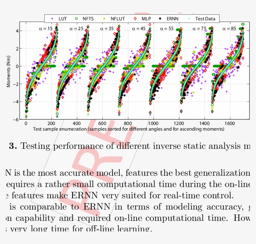 Training Performance Of Different Inverse Static Analysis - Number, transparent png download