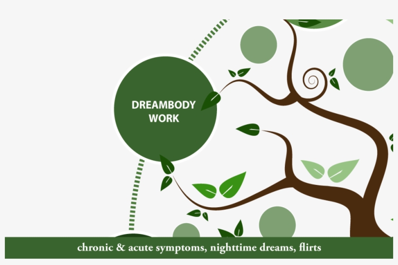 Slide-dream - Graphic Design, transparent png download