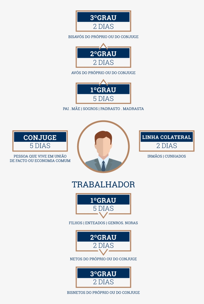 Esquema De Dias Legais De Luto - Day, transparent png download