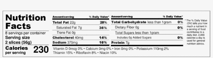 Federal Register - Wind And Willow Creme Brulee Cheeseball & Dessert, transparent png download