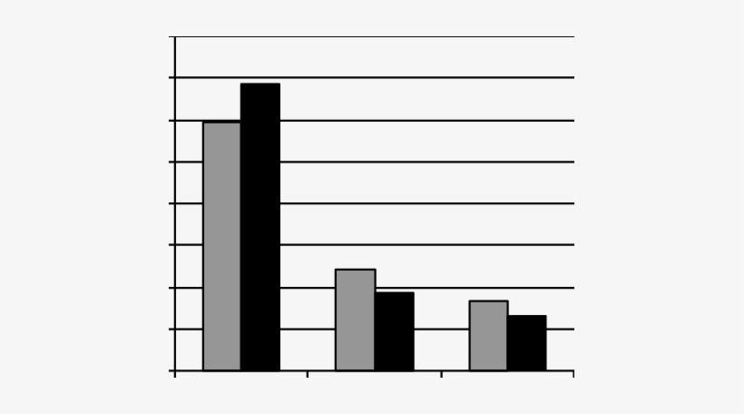 Fixation Order At Study For The Item Located In The - Medical Diagnosis, transparent png download
