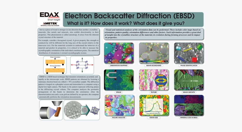 Electron Backscatter Diffraction Poster - Ebsd Work, transparent png download