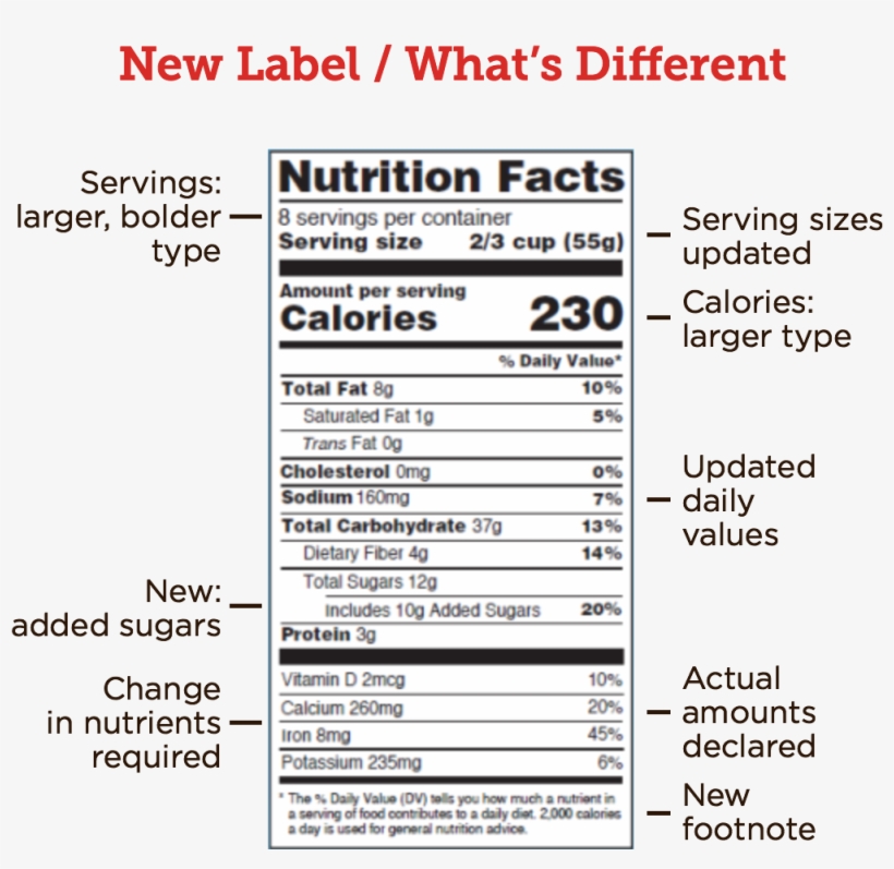 As These New Nutrition Facts Label Go Into Full Effect, - Terrasoul Superfoods Raw Organic Cacao Butter, 1.5, transparent png download