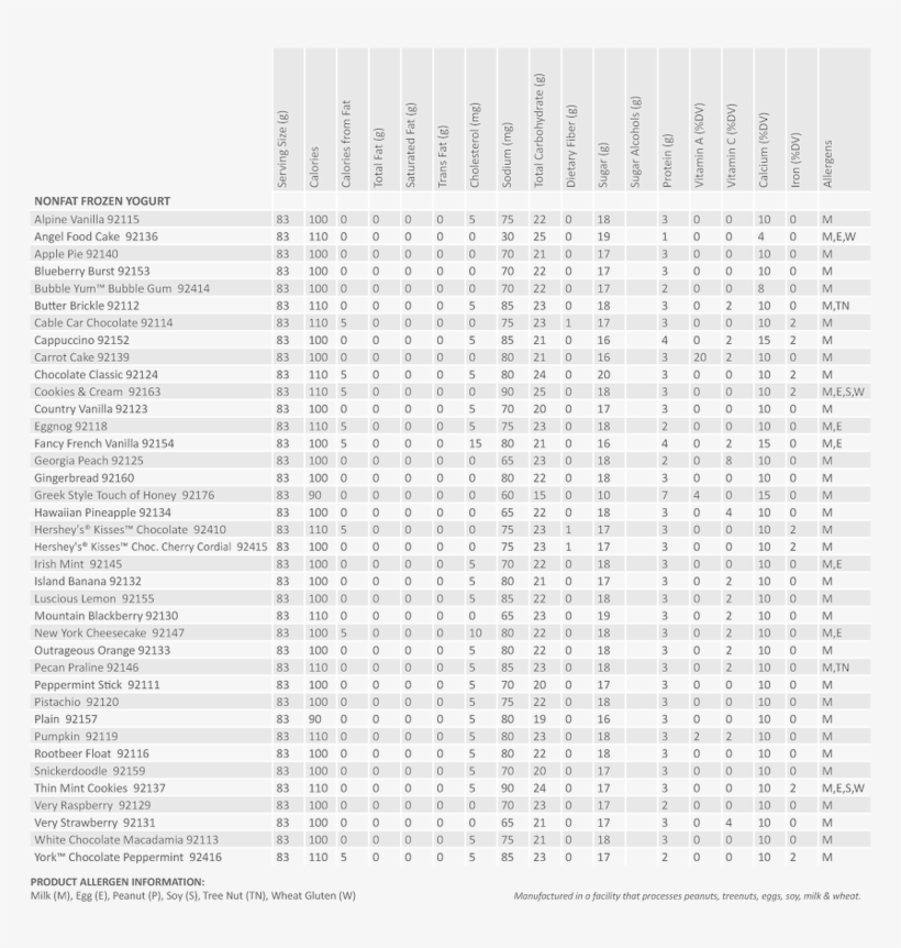Delicious Yogurt - Calorie Chart Beers, transparent png download