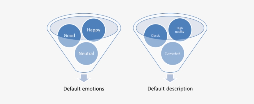 Emoji - 3 Phases Of Contract Management, transparent png download