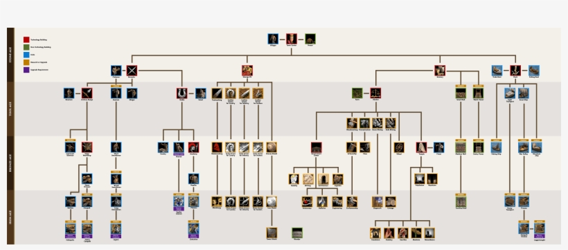 Age Of Empires - Age Of Empires Minoan, transparent png download