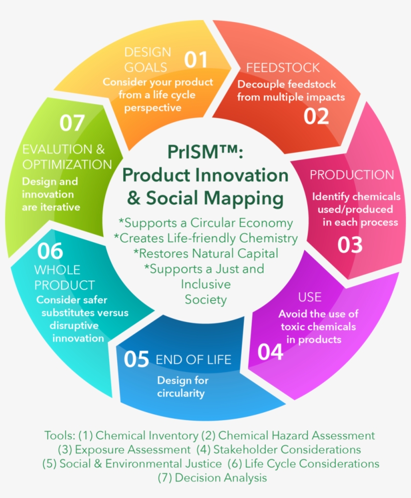 Prism Infographic - Eventstore Logo, transparent png download