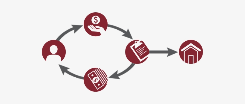 A Diagram That Explains How A Charitable Gift Annuity - Charitable Gift Annuity, transparent png download