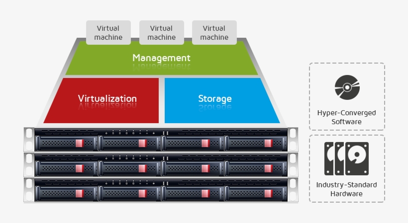 Hyper Converged Storage Banner - Server, transparent png download