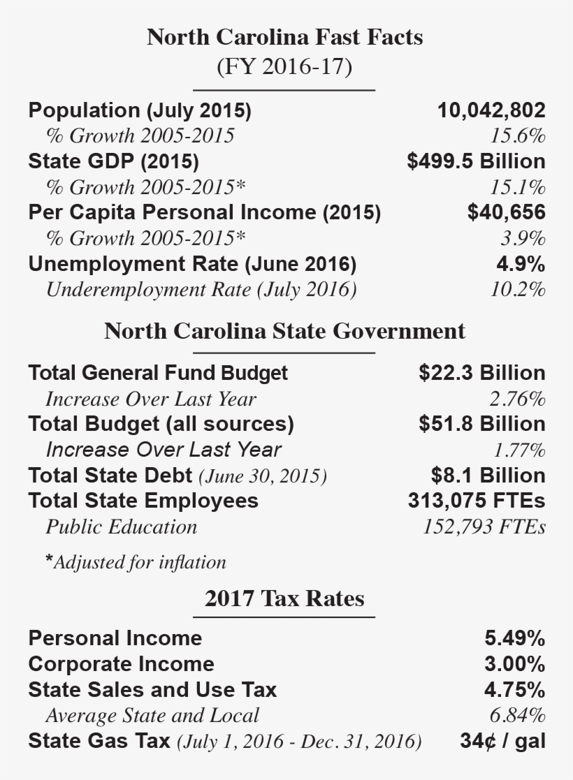 Data - John Locke Foundation, transparent png download