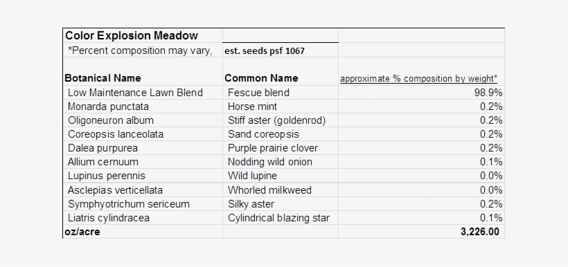 -color Explosion Meadow Natural Communities Llc - Number, transparent png download
