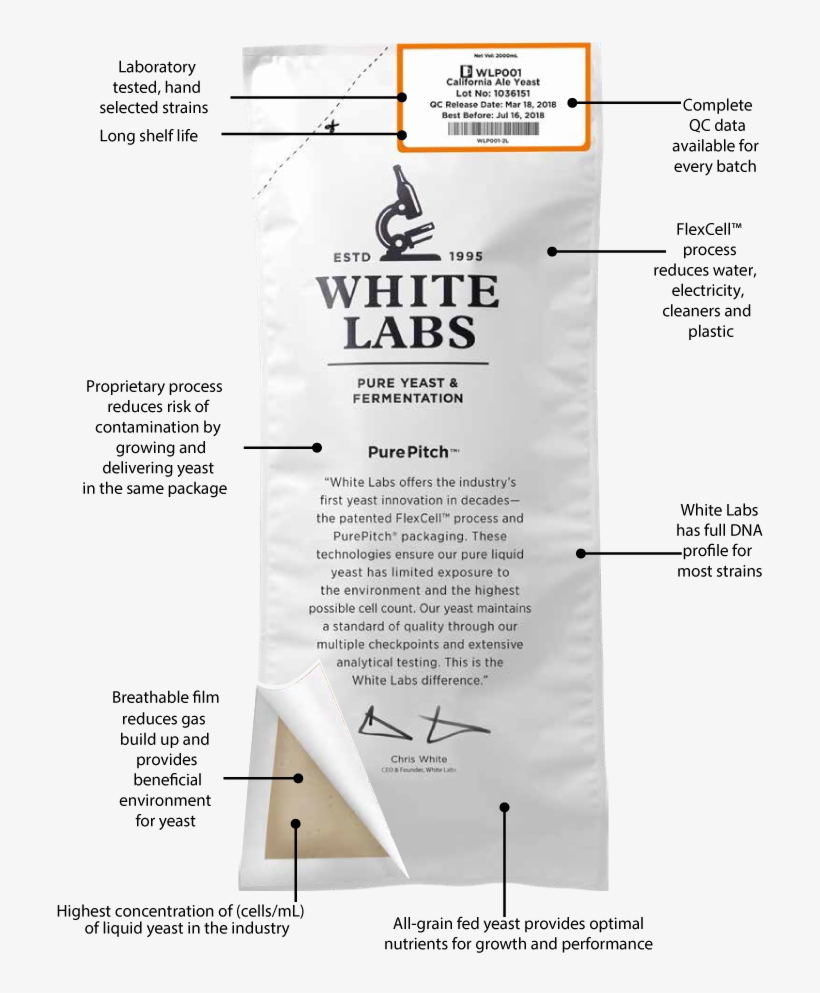 The Yeast Contained And Delivered Using These Innovations - White Labs 017 Witbread Ale Yeast - Wlp017, transparent png download