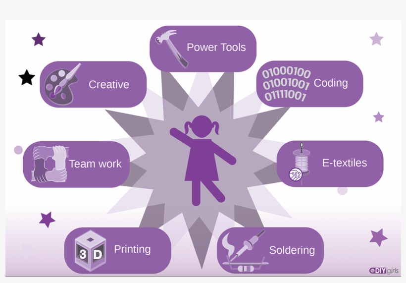 Girlsign - Diy Technology For Girls, transparent png download