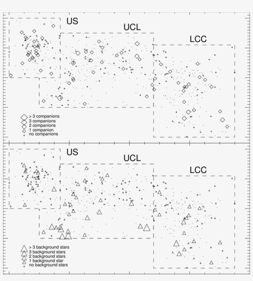 The Distribution Of 74 Detected Candidate Companions - Diagram, transparent png download