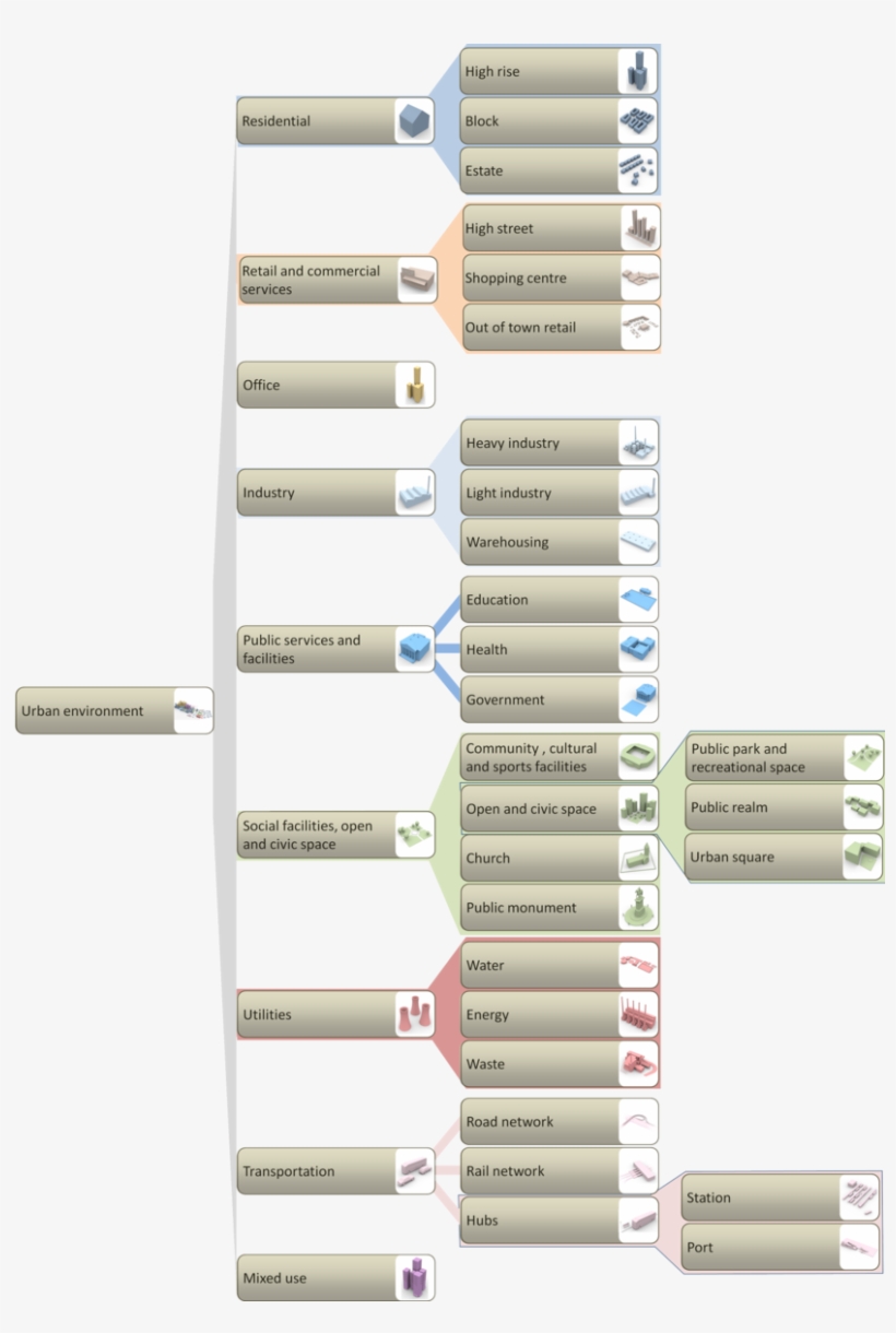 Structure Urban Objects - Portable Network Graphics, transparent png download