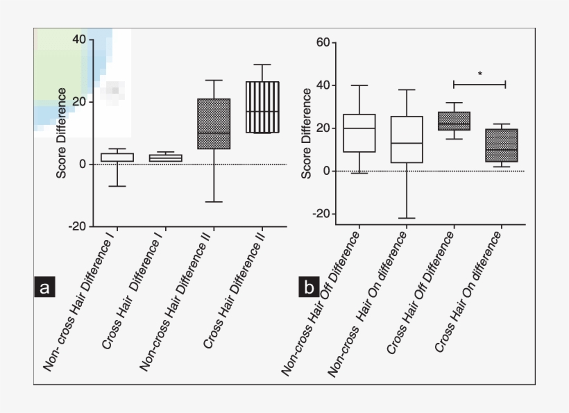 The Effect Of The Application Of Cross Hairs On The - Diagram, transparent png download