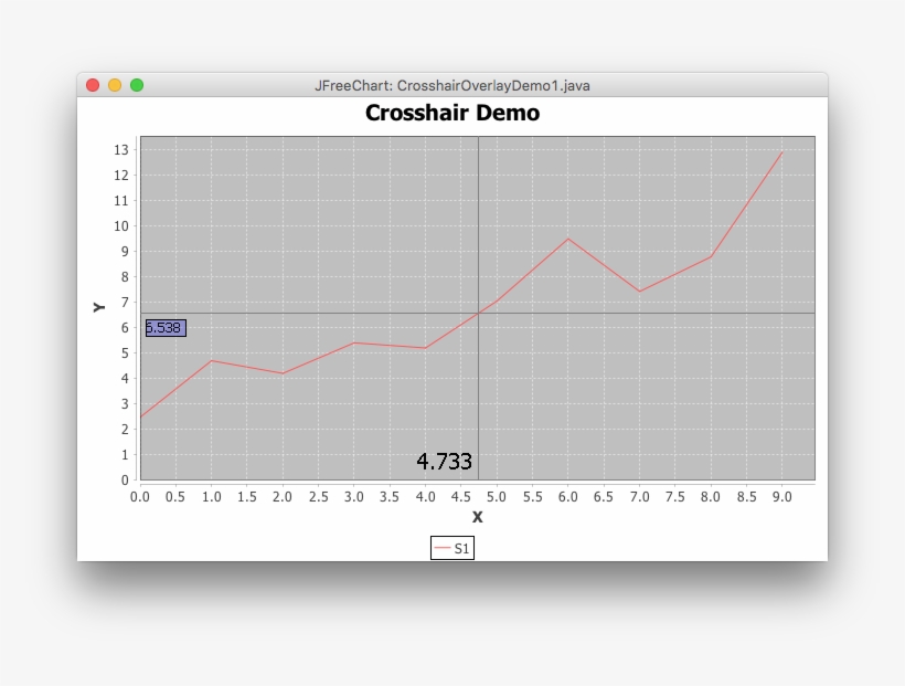 Image - Jfreechart Crosshairoverlay, transparent png download