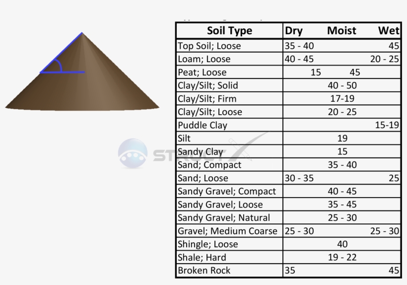 Friction Angle Of Clay, transparent png download