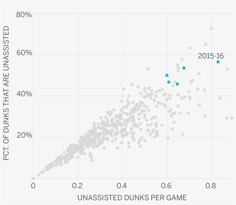 Russell Westbrook Dunk Png - Diagram, transparent png download