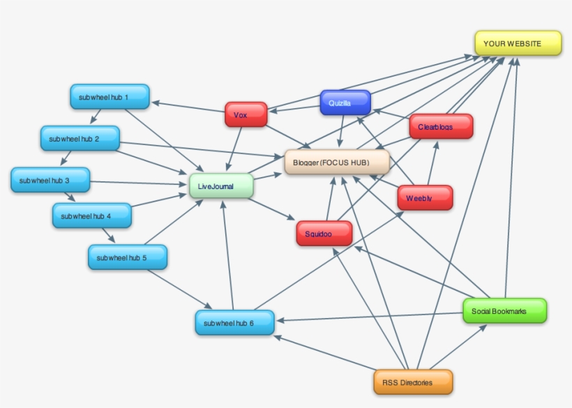 I Will Design A Chalkboard Logo Or Banner - Diagram, transparent png download