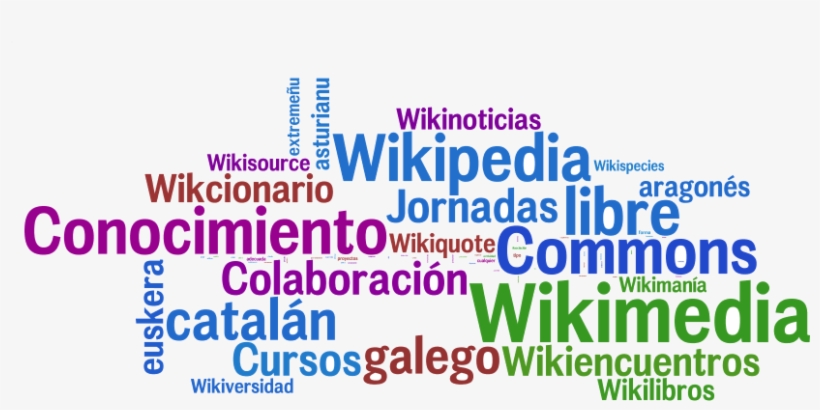 Nube Wikimedia-es - Marketing, transparent png download