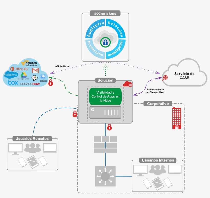 Full - Diagrama De Seguridad De Informacion, transparent png download