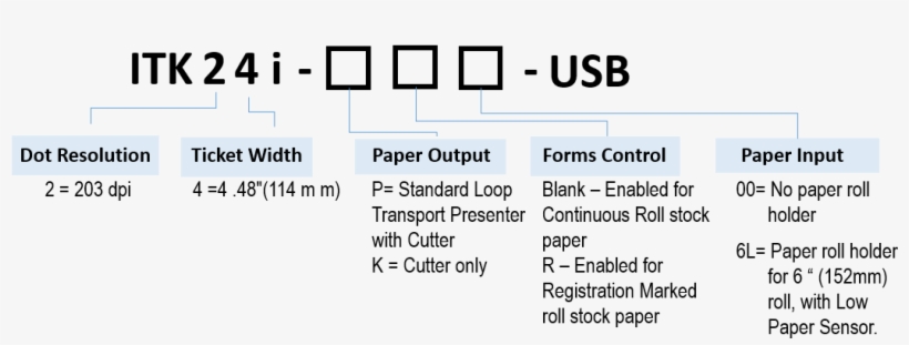 Ordering Information - Number, transparent png download