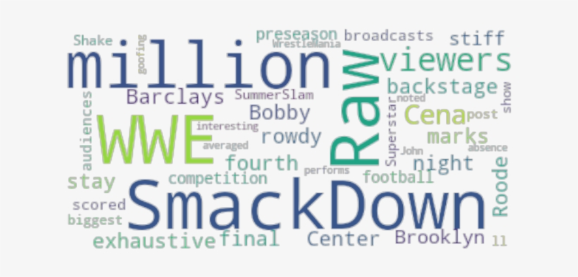 Article Analysis - Graphic Design, transparent png download