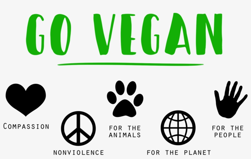 What Is Veganism - Go Vegan, transparent png download