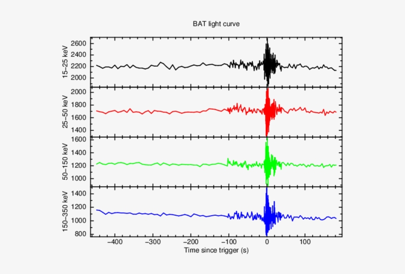 Txt][bat Raw Lcx - Diagram, transparent png download