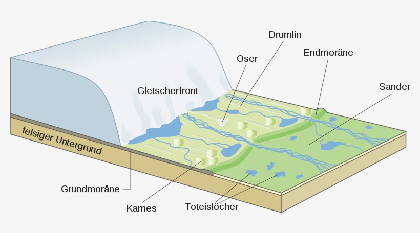 File - Receding Glacier-de - Svg - Receding Glacier, transparent png download