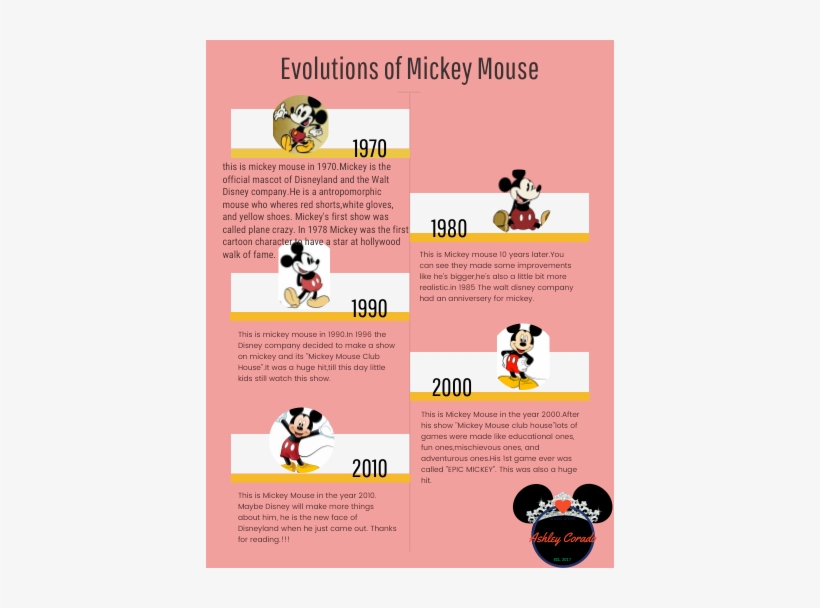 Graphic Design, transparent png download